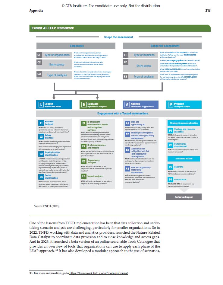 Certificate in ESG Investing Curriculum 2024 Study Book
