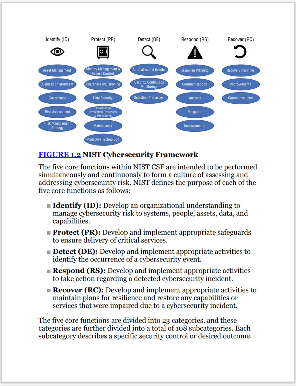 ISC2 CISSP CBK Reference, 6th Edition
