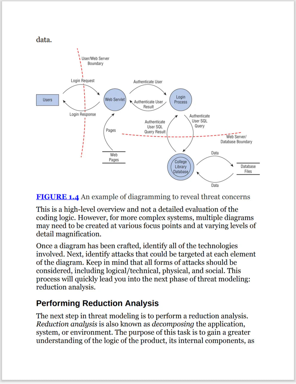 ISC2 CISSP Offical Study Guide, 10th Edition