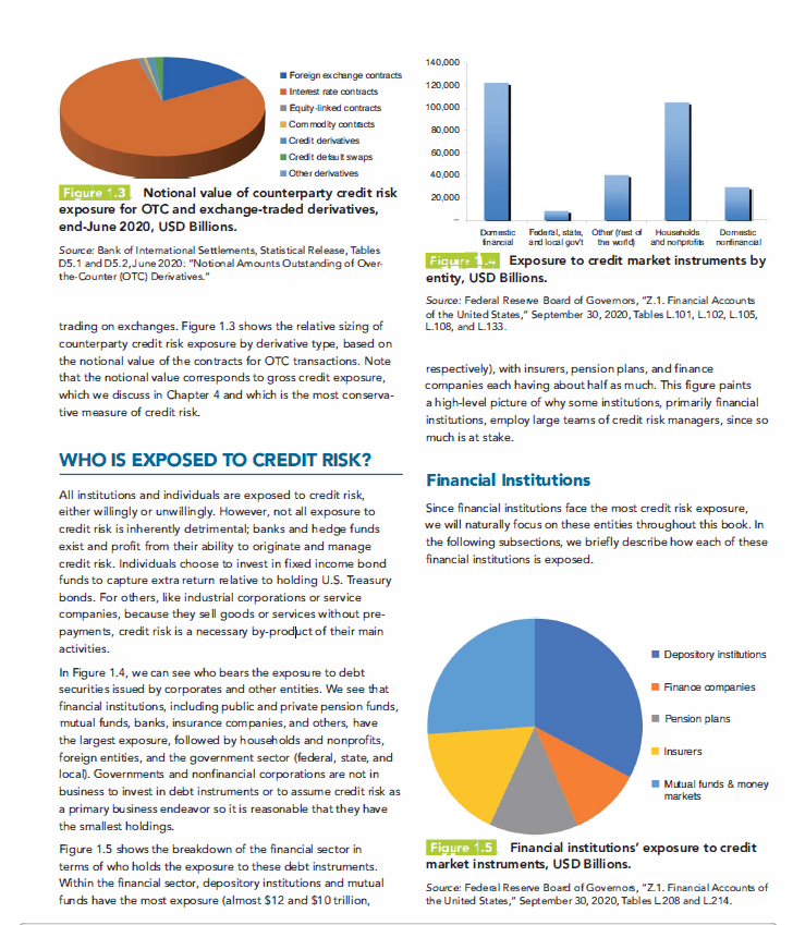 FRM 2025 Garp Part 2 Exam Books