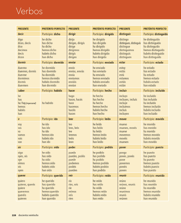 AULA 1 Internacional Plus Spanish A1 Beginner