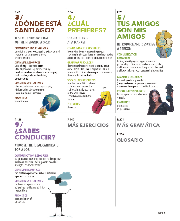 AULA 1 Internacional Plus for English Speakers A1 Beginner